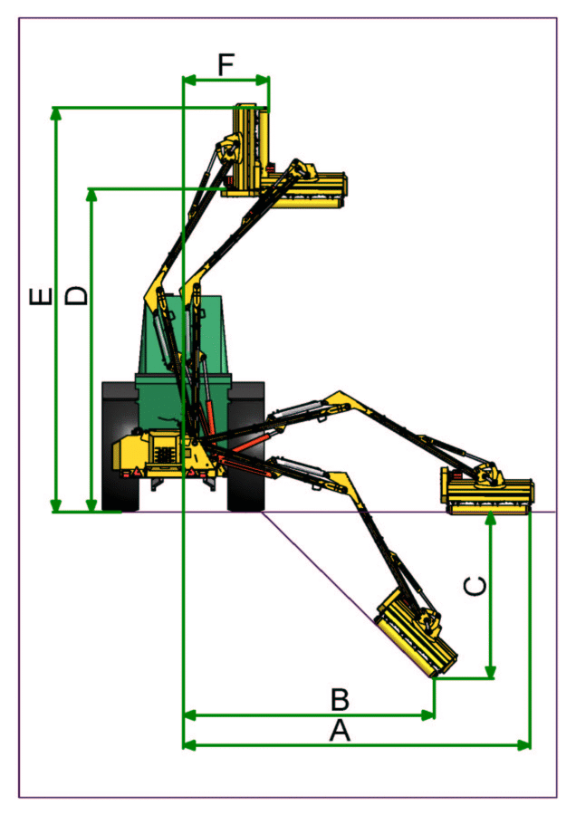 Schémas industriel d'une epareuse pour définir les côtes techniques de la machine.